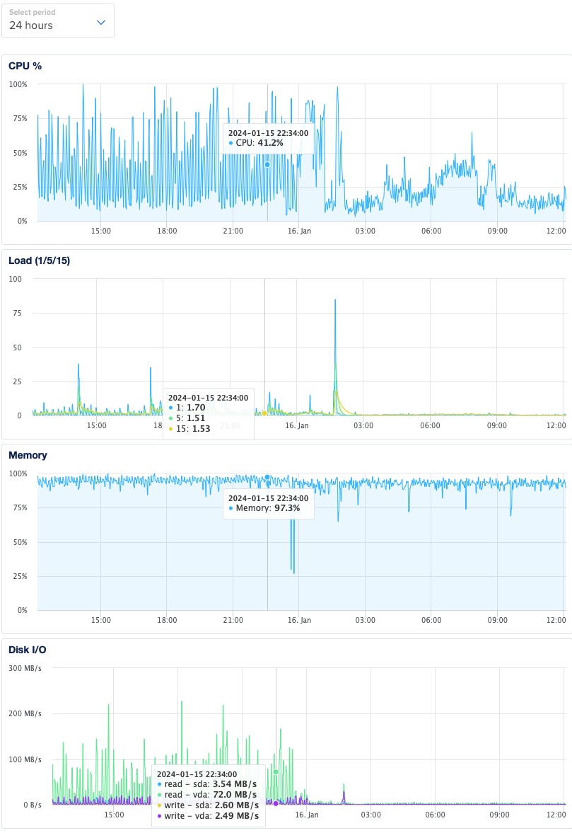 wp: New fix for redis max memory worked!